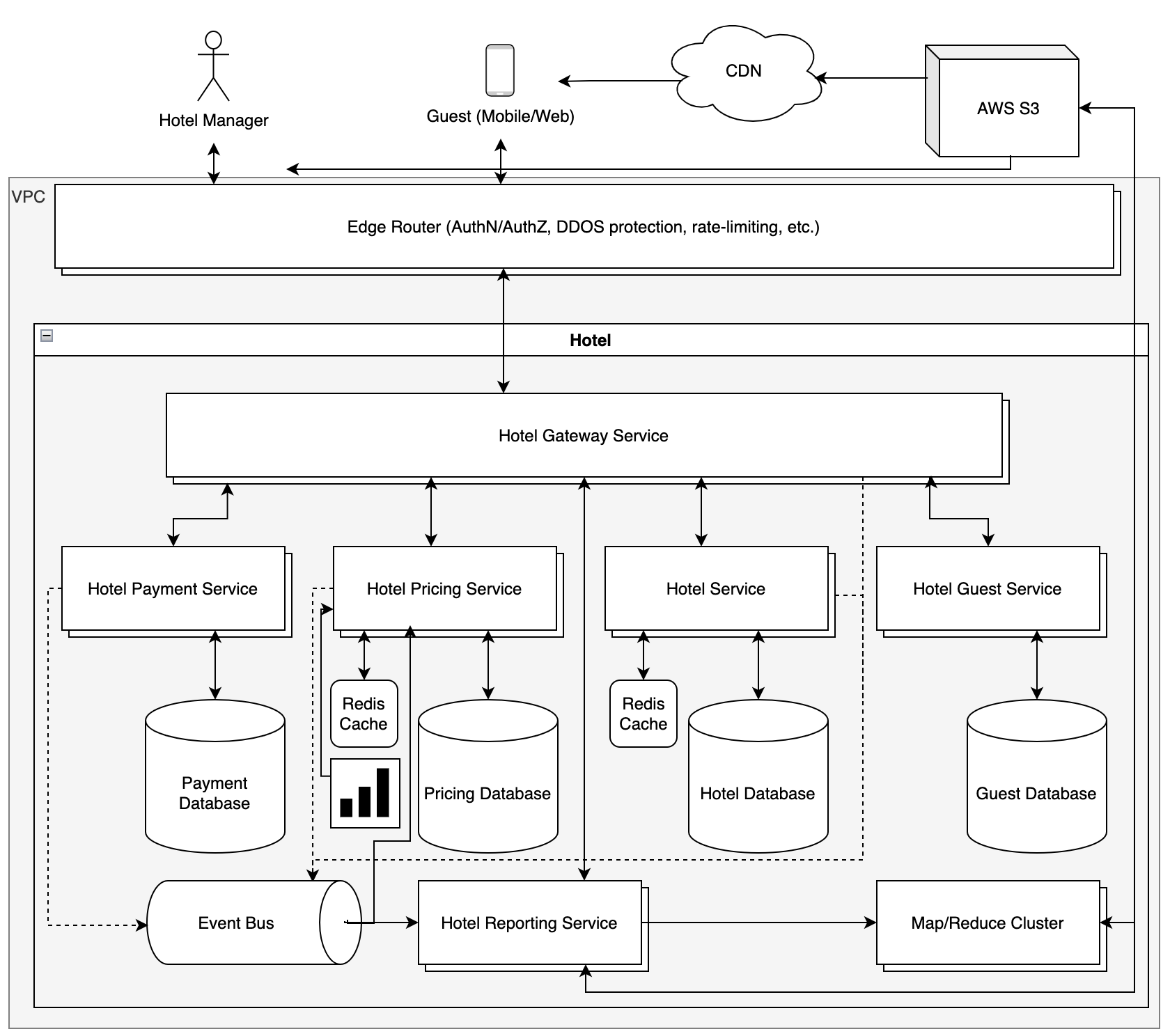 Architecture Diagram