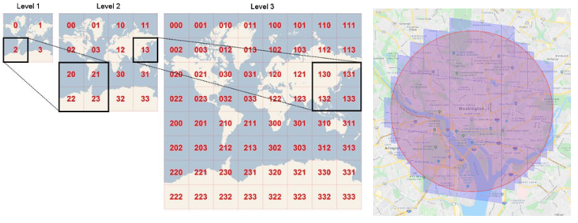 Geohashing