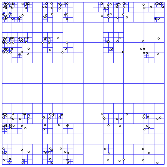 Quadtree