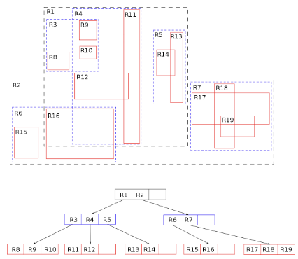 R-Tree