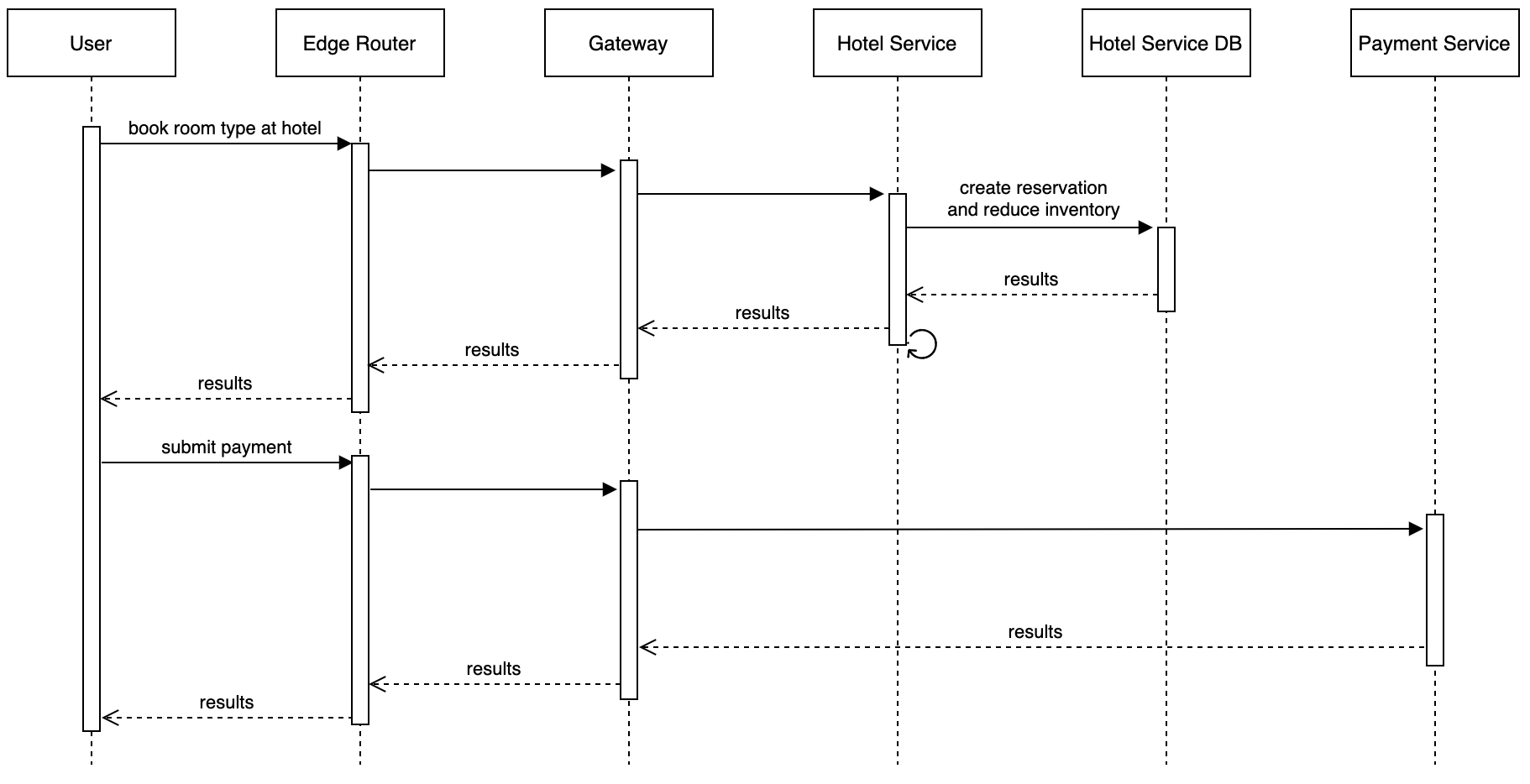 Booking Workflow
