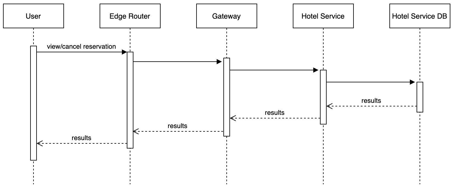 Cancel Workflow