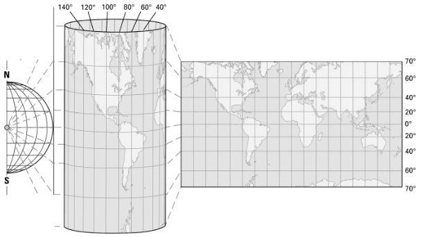 Mercator Projection