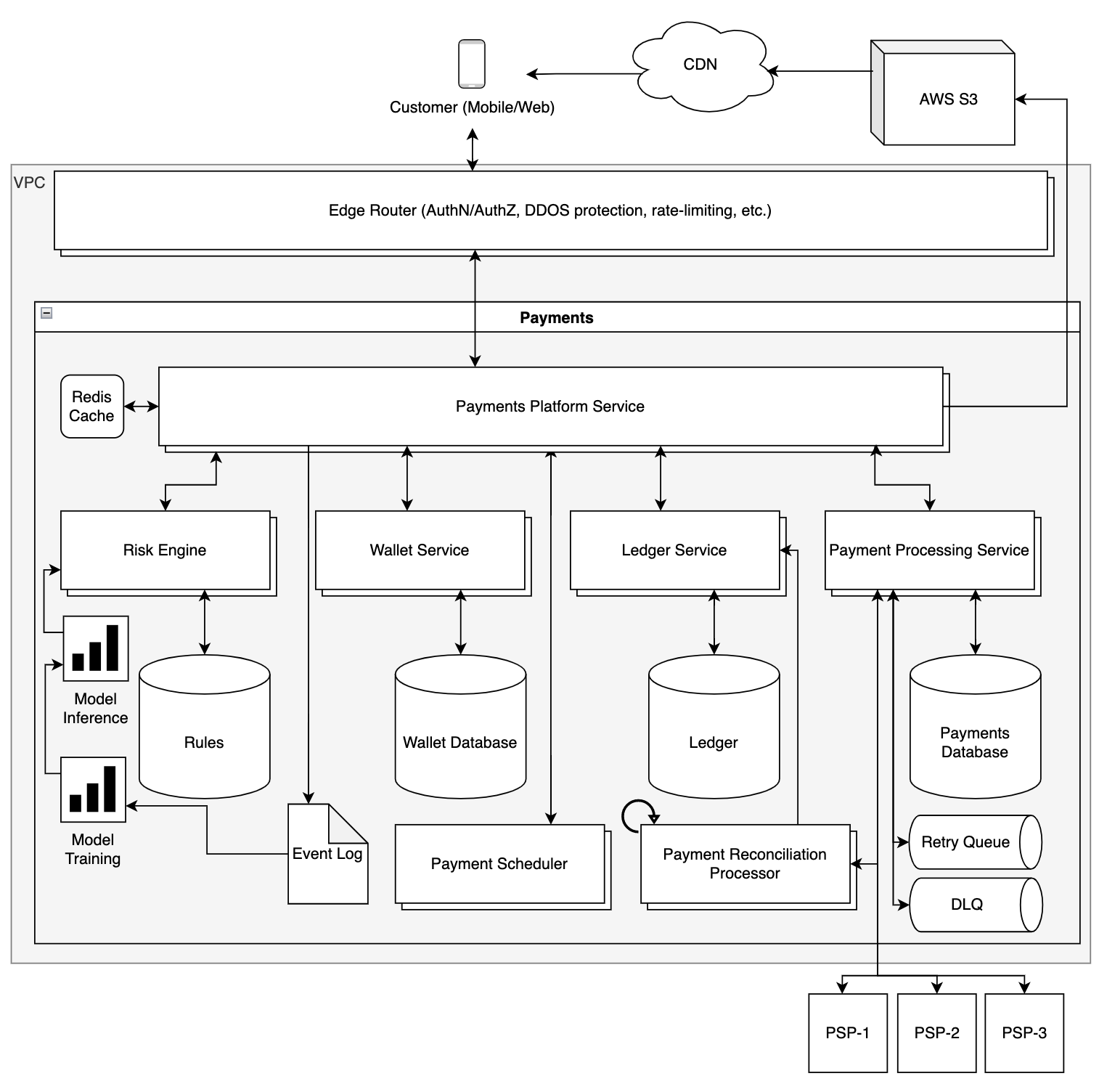 Architecture Diagram