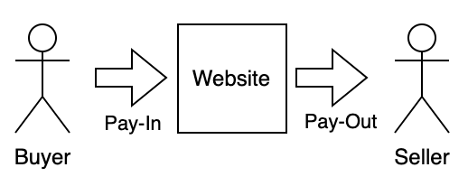 User Flow